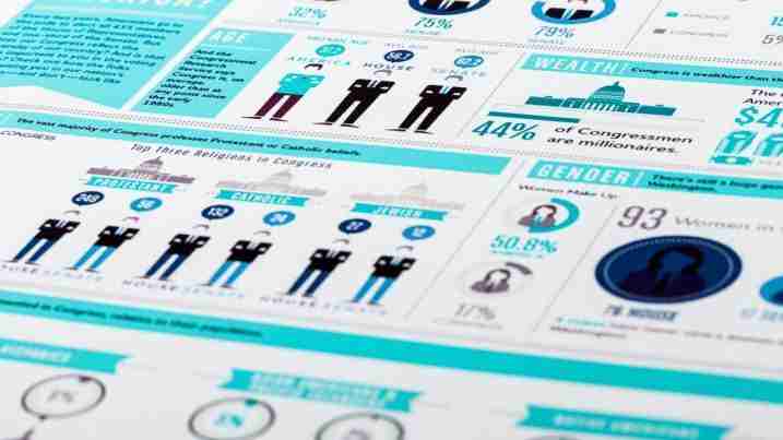 Tipos de infografías útiles