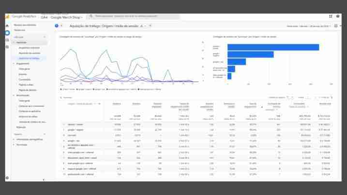 Cómo utilizar Google Analytics 4