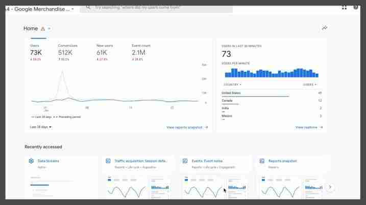 Qué datos recoge Google Analytics