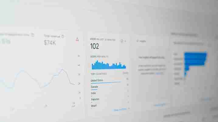 Qué se mide con Google Analytics